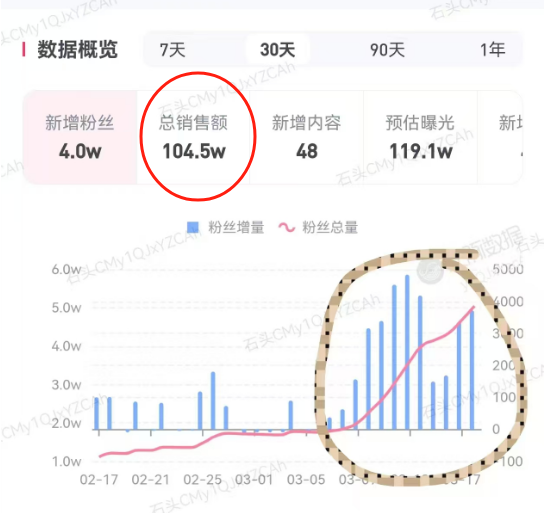 你们都是怎么搞钱的!? 你们都是怎么搞钱的!?