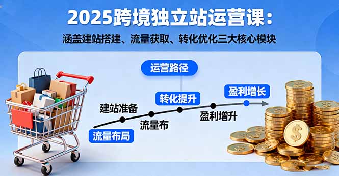 2025跨境独立站运营课:涵盖建站搭建、流量获取、转化优化三大核心模块插图 2025跨境独立站运营课:涵盖建站搭建、流量获取、转化优化三大核心模块插图