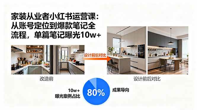 （15990期）家装从业者小红书运营课：从账号定位到爆款笔记全流程，单篇笔记曝光10w+-DE云网创