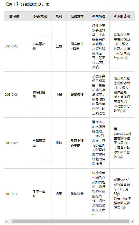 程序员还有出路吗? 程序员还有出路吗?