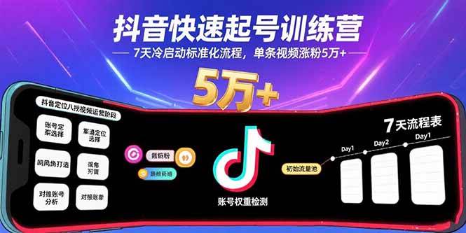 (15844期)抖音快速起号训练营,7天冷启动标准化流程,单条视频涨粉5万+插图 (15844期)抖音快速起号训练营,7天冷启动标准化流程,单条视频涨粉5万+插图