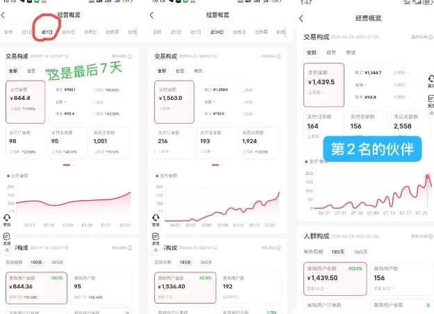 小红书虚拟电商,大佬实测月入2W+,实现被动收入-DE云网创