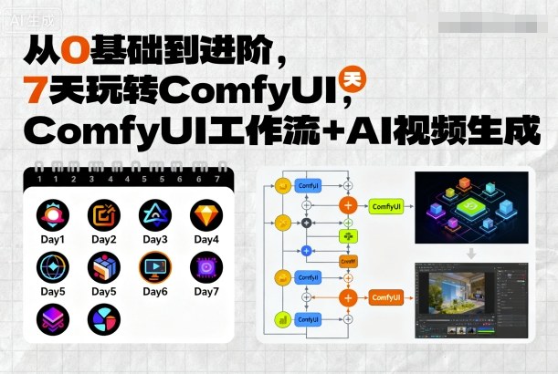 从0基础到进阶,7天玩转ComfyUI,Comfyui工作流+AI视频生成插图 从0基础到进阶,7天玩转ComfyUI,Comfyui工作流+AI视频生成