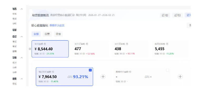 小红书虚拟矩阵4.0：单店4带1矩阵，单店月被动成交1.1W，可工作室矩阵放大-DE云网创