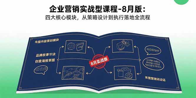 （15823期）企业营销实战型课程-8月版：四大核心模块，从策略设计到执行落地全流程-DE云网创
