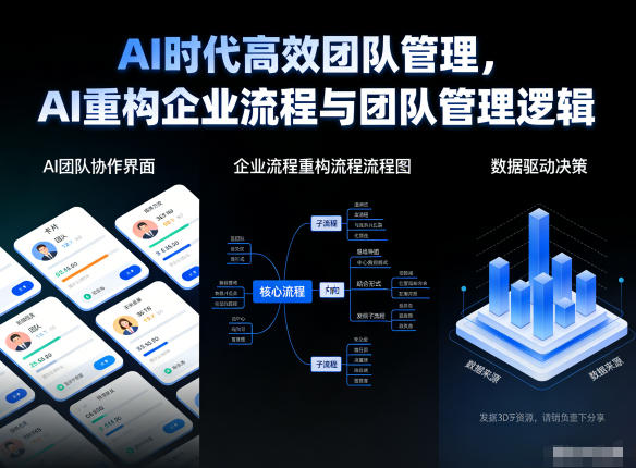 AI时代高效团队管理,AI重构企业流程与团队管理逻辑插图 AI时代高效团队管理,AI重构企业流程与团队管理逻辑