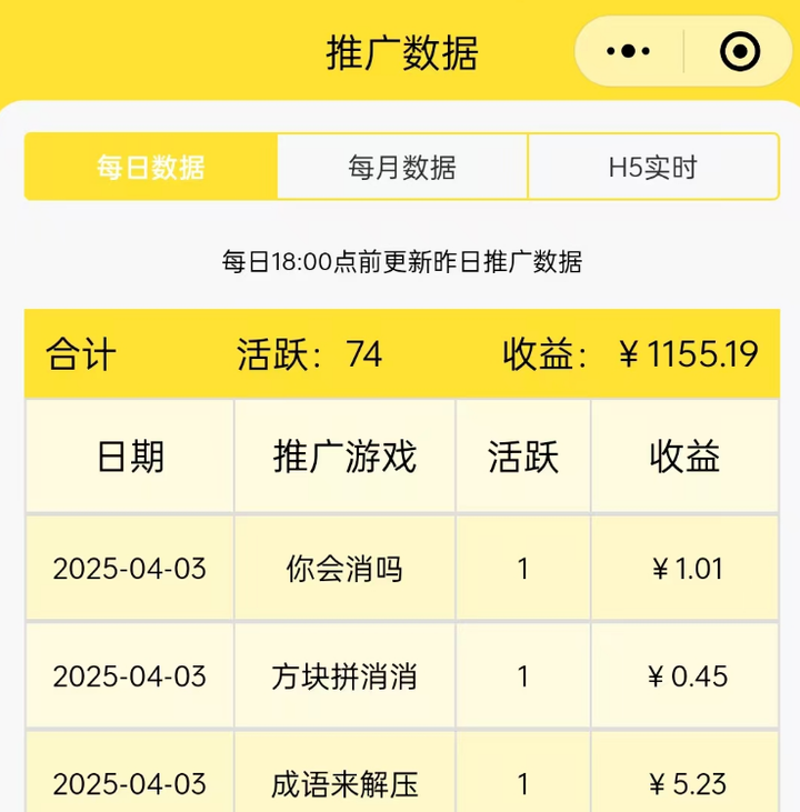 2025 年了,你准备做点什么副业吗? 2025 年了,你准备做点什么副业吗?