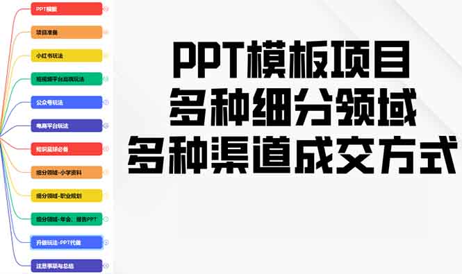 （13942期）PPT模板项目，多种细分领域，多种渠道成交方式，实操教学-DE云网创
