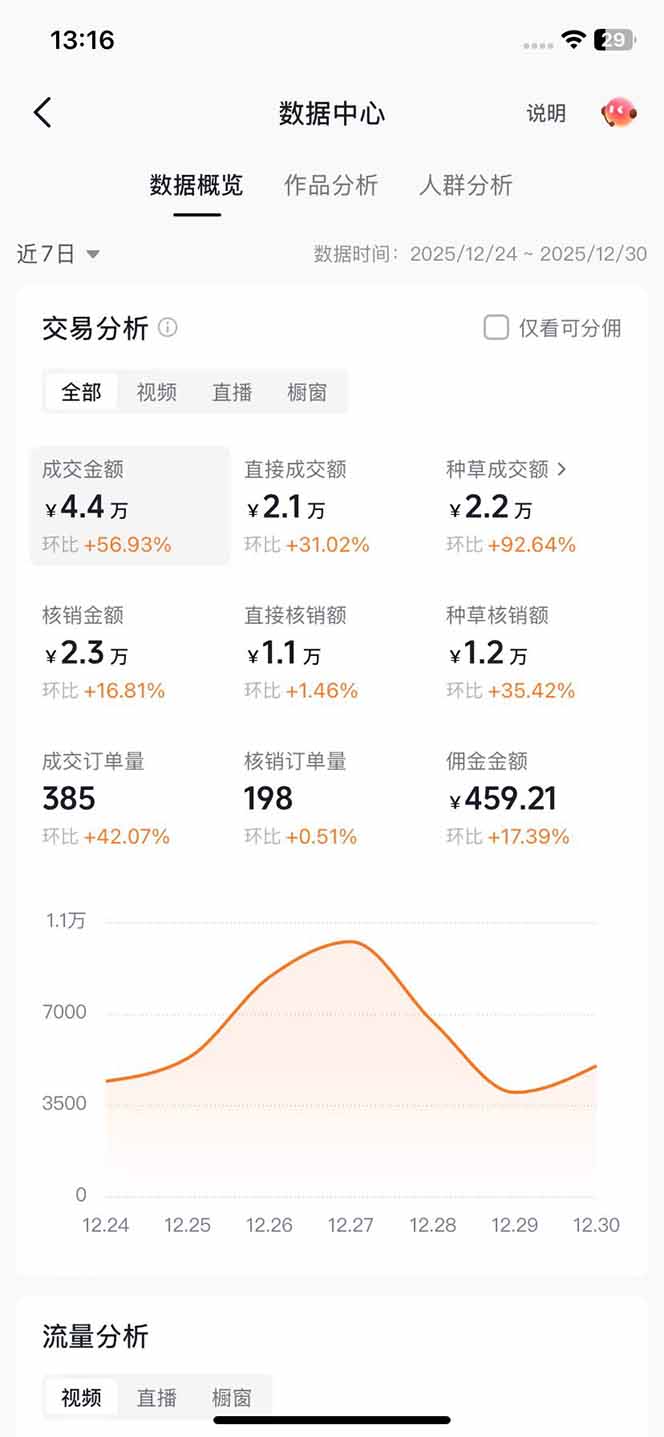 带货天花板赛道，一部手机在家就能月入过万的长久副业！-DE云网创