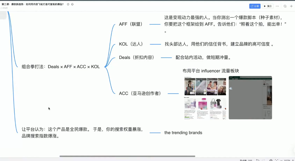 跨境AI头部年费2026年，打造跨境爆款SOP-DE云网创
