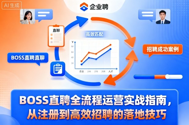 BOSS直聘全流程运营实战指南，从注册到高效招聘的落地技巧-DE云网创