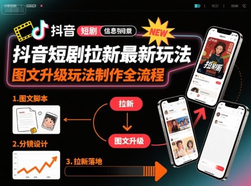 抖音短剧拉新最新玩法之图文升级玩法制作全流程,操作简单,0粉可做-DE云网创
