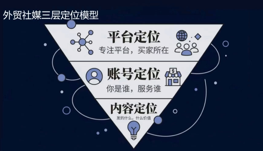 2026外贸社媒获客入门课-DE云网创