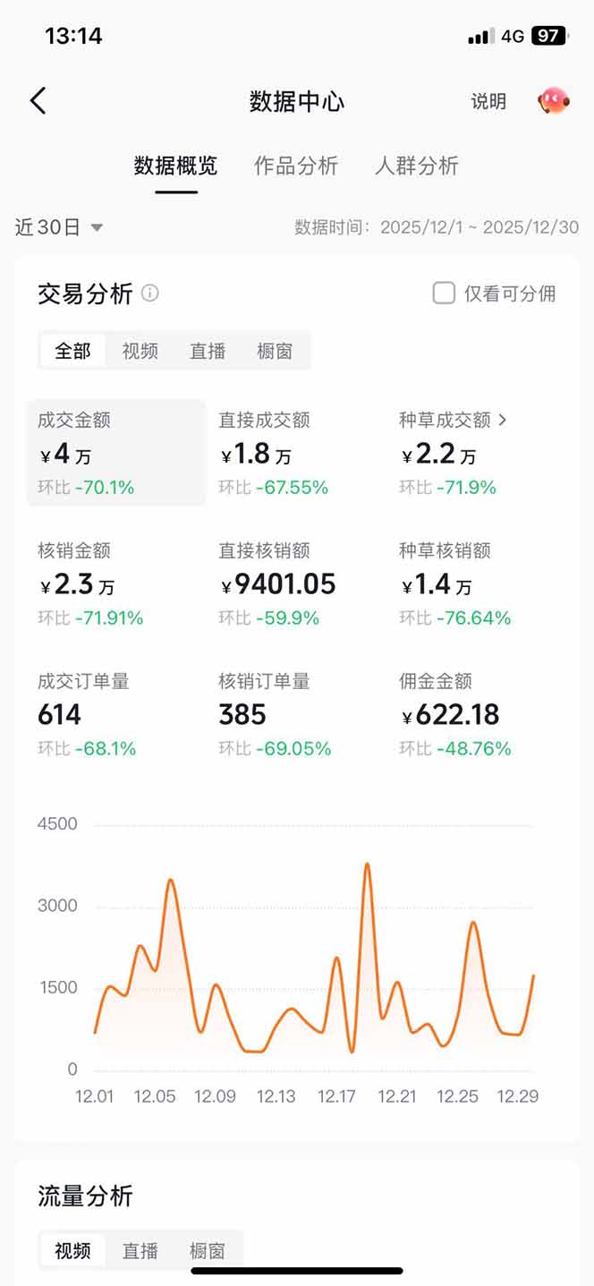 带货天花板赛道，一部手机在家就能月入过万的长久副业！插图2