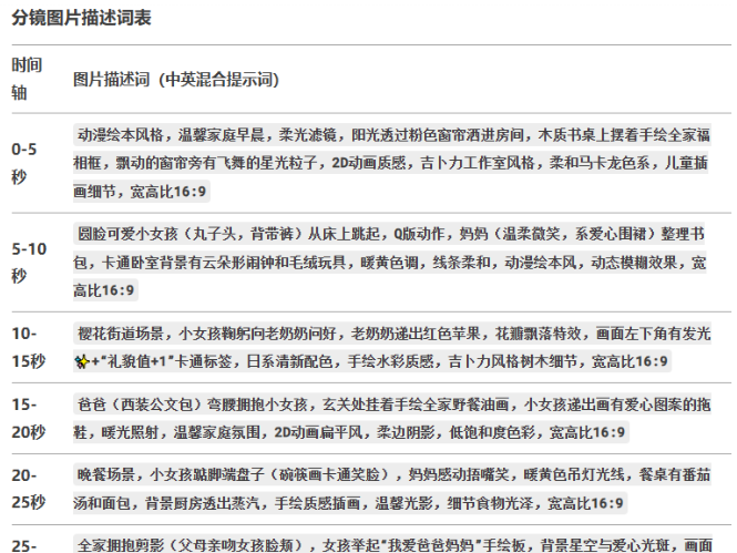 副业可以做什么,不要骗人的?插图4 副业可以做什么,不要骗人的?