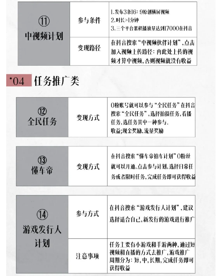 抖音播放量可以赚钱吗? 抖音播放量可以赚钱吗?