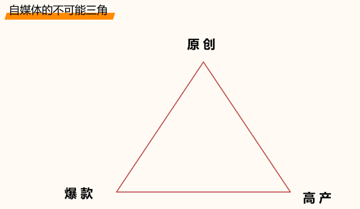 小红书赚钱,建议图文还是视频? 小红书赚钱,建议图文还是视频?