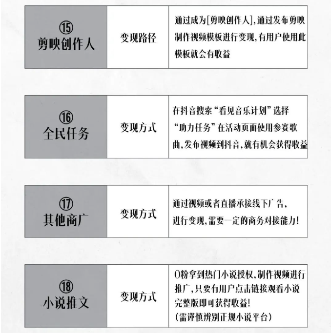 抖音播放量可以赚钱吗? 抖音播放量可以赚钱吗?